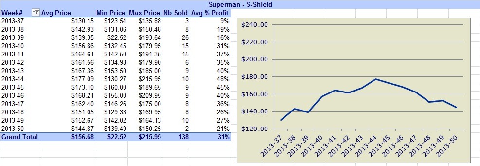 Superman-Coins