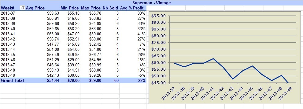 Superman-Coins