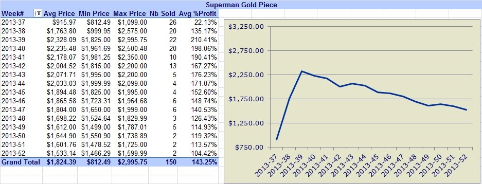 Superman-Coins