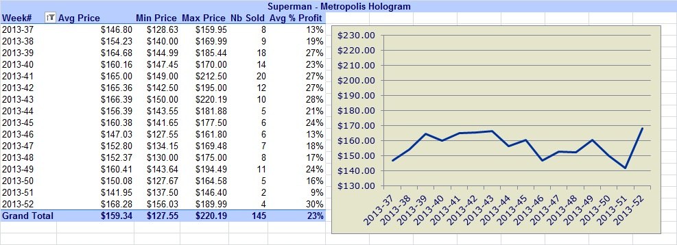 Superman-Coins