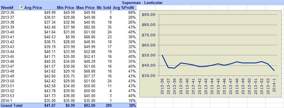 Superman-Coins