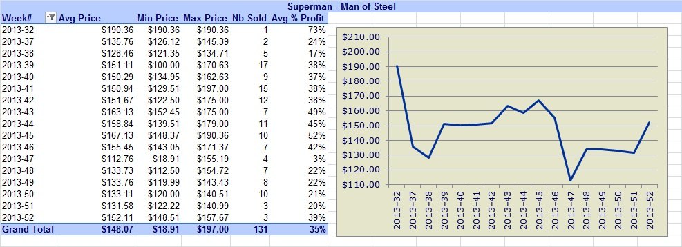 Superman-Coins