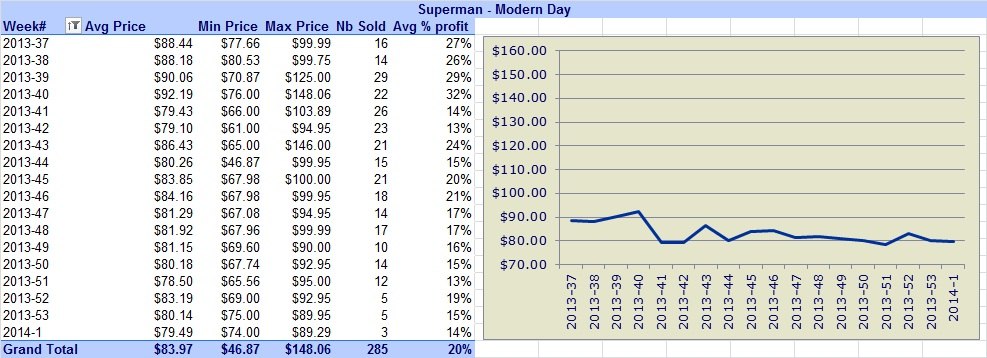 Superman-Coins