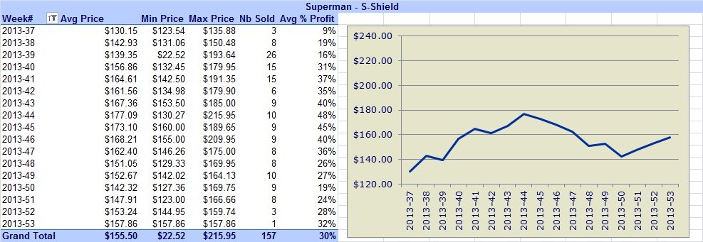 Superman-Coins