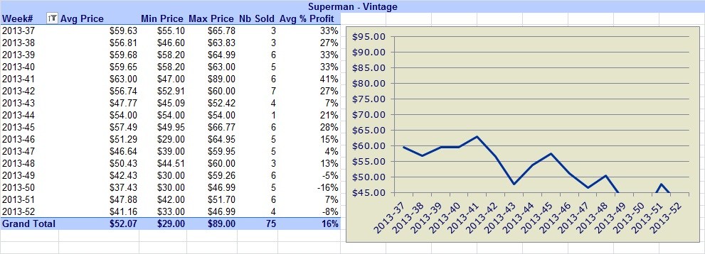 Superman-Coins