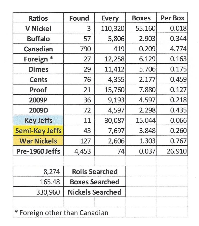 The-Goal:-25,000-Rolls-Of-Nickels-All-Searchers-Welcome!