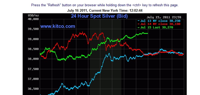 Where-Is-The-Best-Place-To-See-Silver-Trends-?