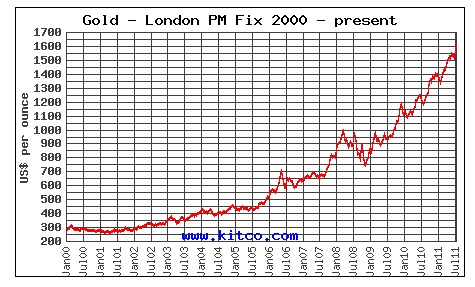 Gold-Rapidly-Approaching-New-High