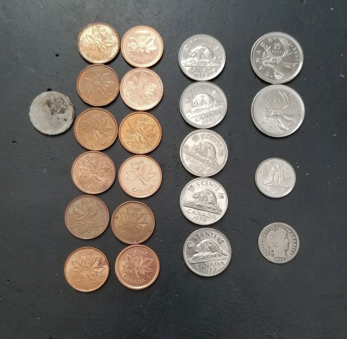 Post-Your-Canadian-Circulation-Finds!