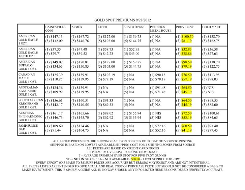 Gold-And-Silver-Matrix-For-Week-Ending-9/28/2012