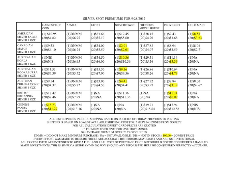 Gold-And-Silver-Matrix-For-Week-Ending-9/28/2012