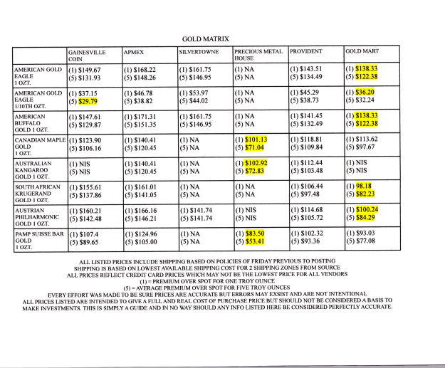 Silver-And-Gold-Matrix-For-Week-Ending-10/5/12
