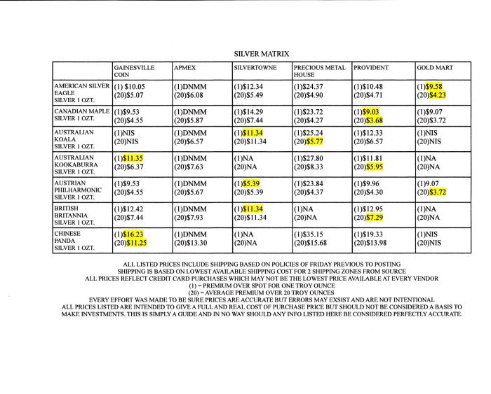 Silver-And-Gold-Matrix-For-Week-Ending-10/5/12