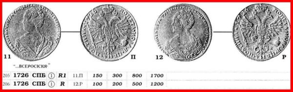 1726-Russia-Rouble