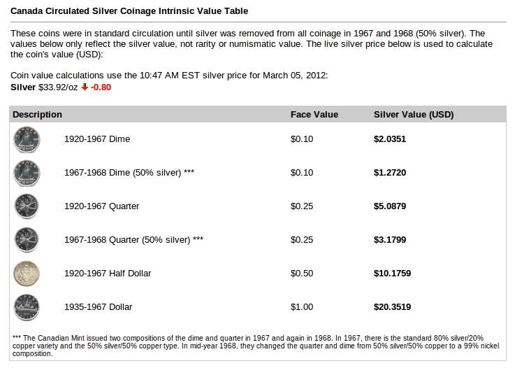 Interesting-Coin-Metal-Values...