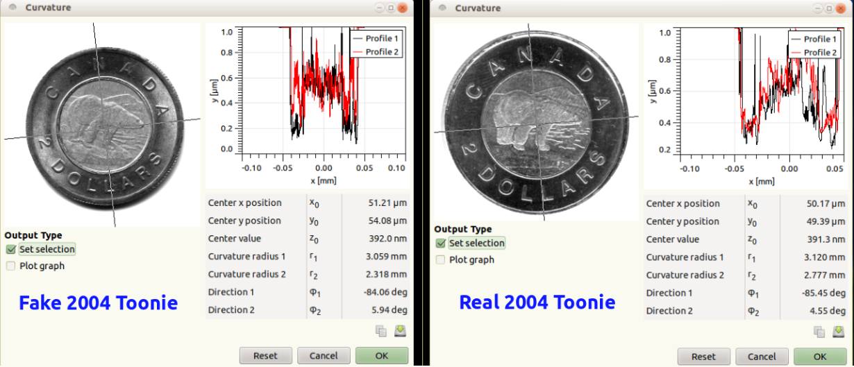 Analysis-Of--A-Fake-2004-Toonie