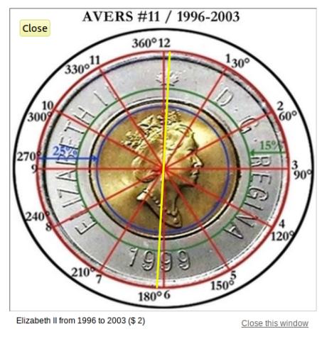 Where-Does-Die-Rotation-Start...?