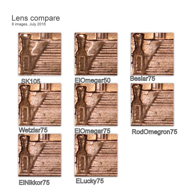 Comparision-Of-My-Lenses