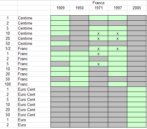 Numisrob's-Wants-List