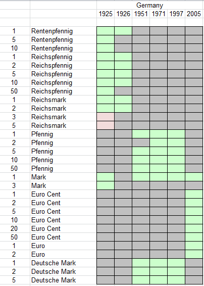 Numisrob's-Wants-List