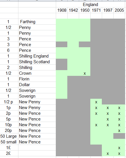 Numisrob's-Wants-List