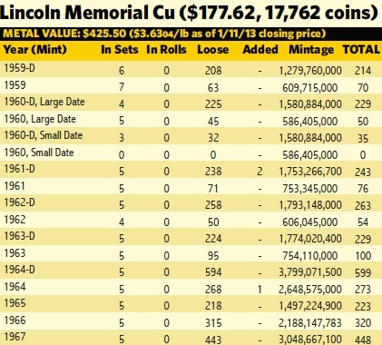 How-Do-You-Catalog-Your-Coins?