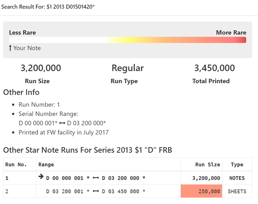Star-Note-And-Run-Of-Serial-Numbers?