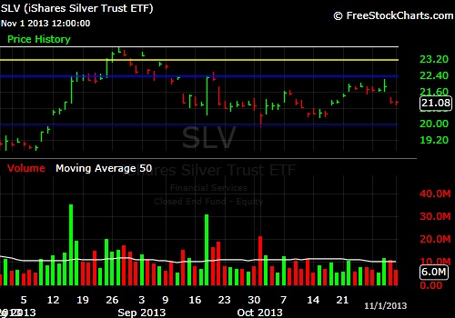 What-Happens-To-Gold-And-Silver-Next?-Look-Out-Below?