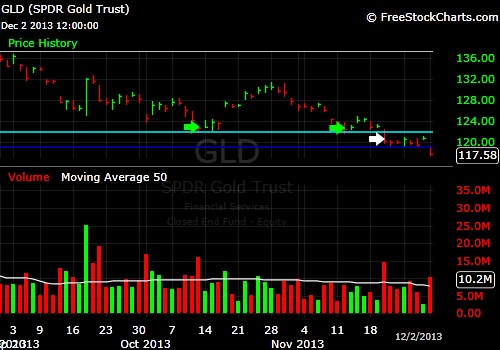 What-Happens-To-Gold-And-Silver-Next?-Look-Out-Below?