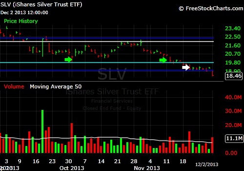 What-Happens-To-Gold-And-Silver-Next?-Look-Out-Below?