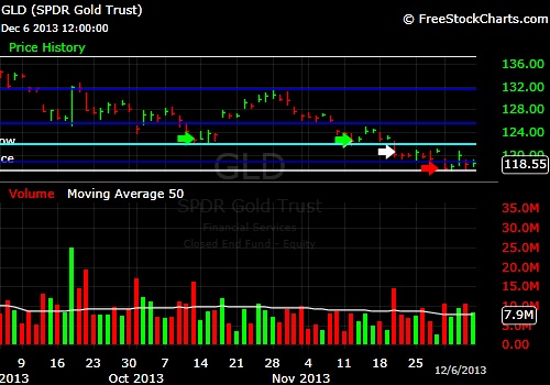 What-Happens-To-Gold-And-Silver-Next?-Look-Out-Below?