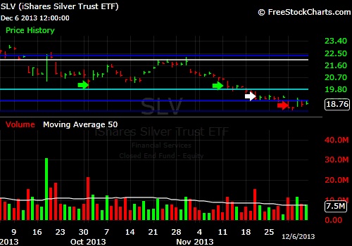 What-Happens-To-Gold-And-Silver-Next?-Look-Out-Below?