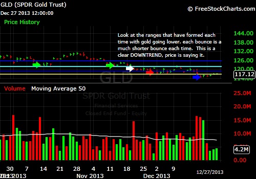 What-Happens-To-Gold-And-Silver-Next?-Look-Out-Below?