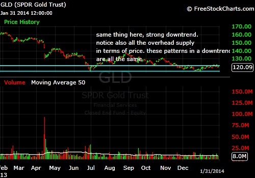 What-Happens-To-Gold-And-Silver-Next?-Look-Out-Below?