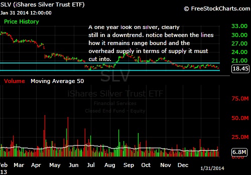 What-Happens-To-Gold-And-Silver-Next?-Look-Out-Below?