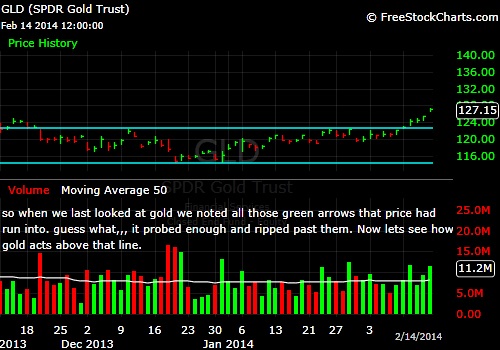 What-Happens-To-Gold-And-Silver-Next?-Look-Out-Below?