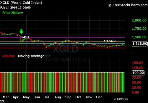 What-Happens-To-Gold-And-Silver-Next?-Look-Out-Below?