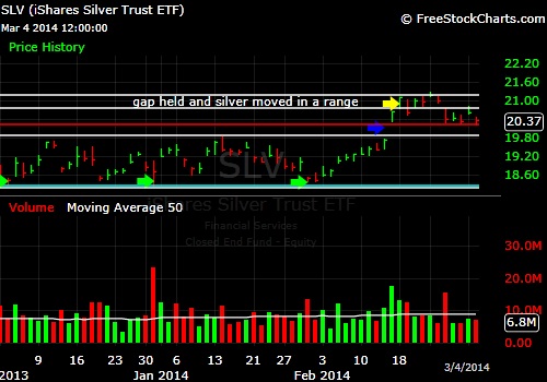 What-Happens-To-Gold-And-Silver-Next?-Look-Out-Below?