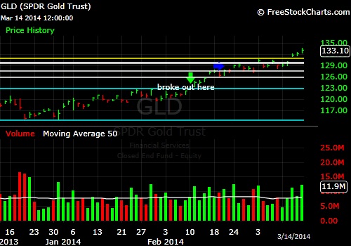 What-Happens-To-Gold-And-Silver-Next?-Look-Out-Below?