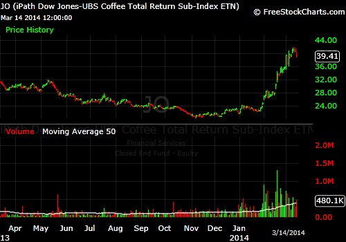 What-Happens-To-Gold-And-Silver-Next?-Look-Out-Below?