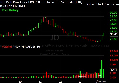What-Happens-To-Gold-And-Silver-Next?-Look-Out-Below?