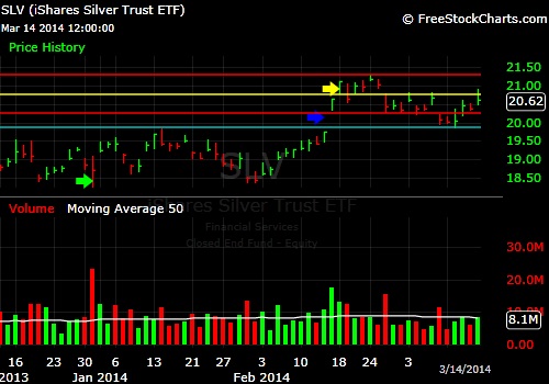 What-Happens-To-Gold-And-Silver-Next?-Look-Out-Below?