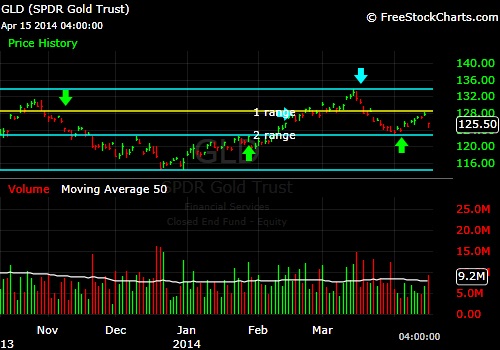 What-Happens-To-Gold-And-Silver-Next?-Look-Out-Below?