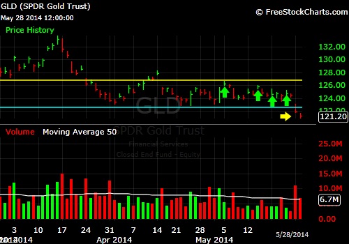 What-Happens-To-Gold-And-Silver-Next?-Look-Out-Below?