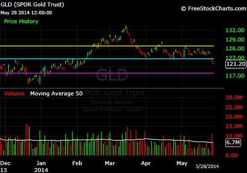 What-Happens-To-Gold-And-Silver-Next?-Look-Out-Below?