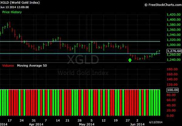 What-Happens-To-Gold-And-Silver-Next?-Look-Out-Below?