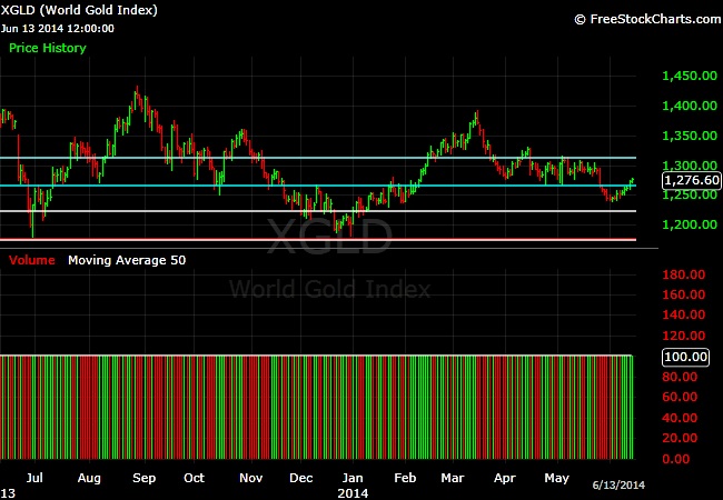 What-Happens-To-Gold-And-Silver-Next?-Look-Out-Below?