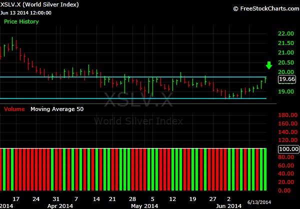What-Happens-To-Gold-And-Silver-Next?-Look-Out-Below?