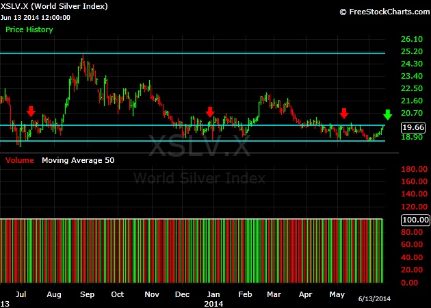 What-Happens-To-Gold-And-Silver-Next?-Look-Out-Below?