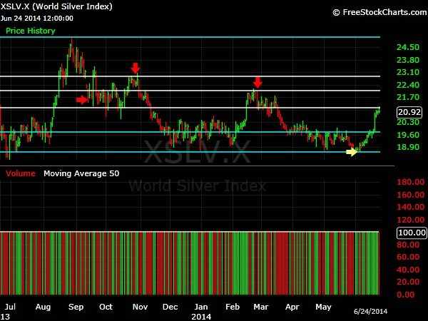 What-Happens-To-Gold-And-Silver-Next?-Look-Out-Below?